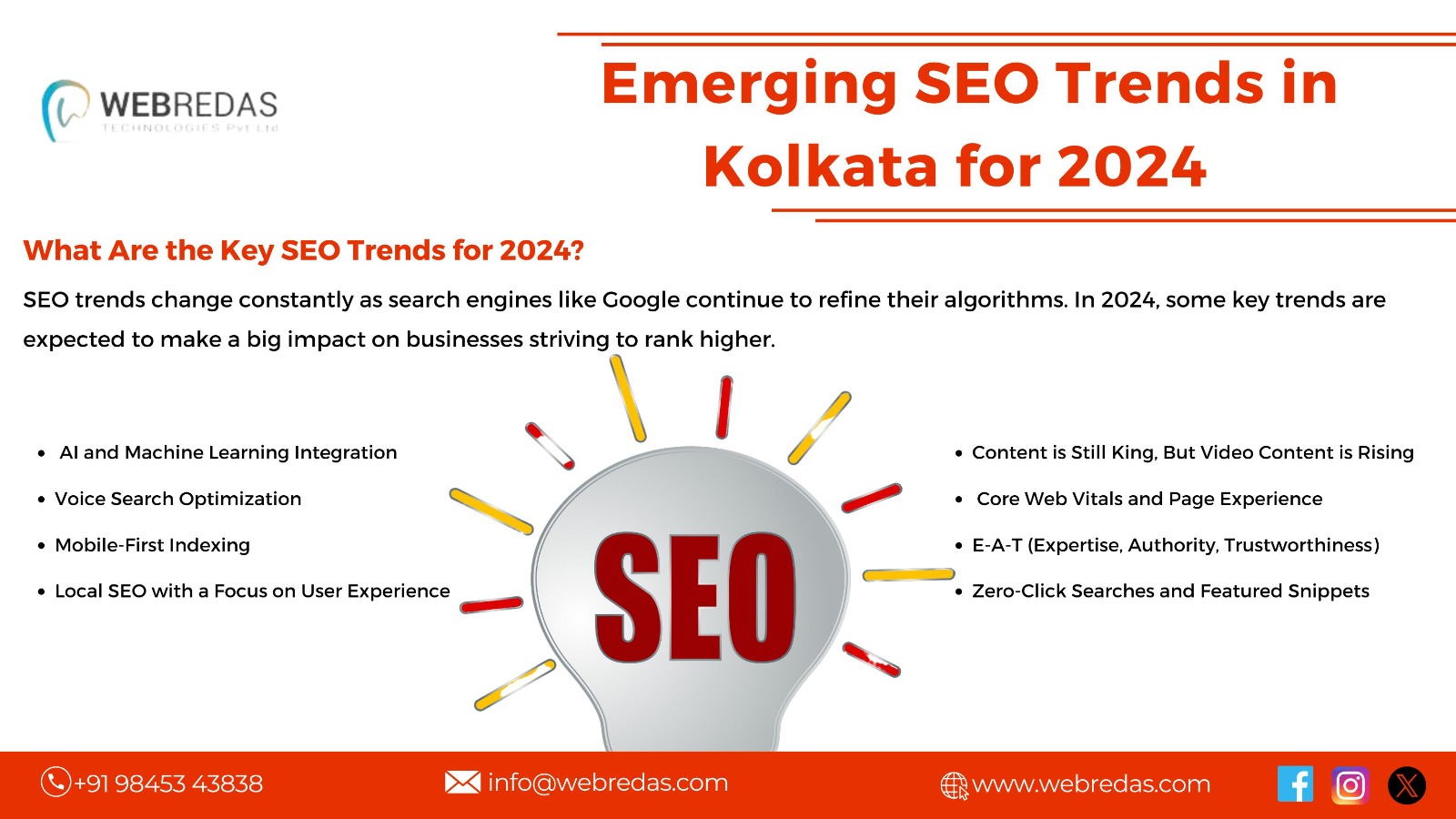 Emerging SEO Trends in Kolkata for 2024