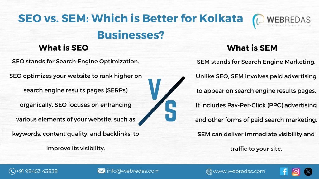 SEO vs. SEM Which is Better for Kolkata Businesses